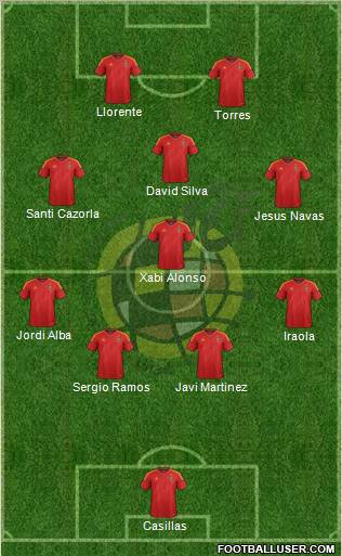 Spain Formation 2012