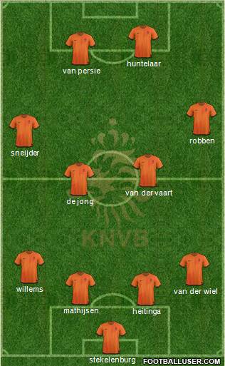 Holland Formation 2012