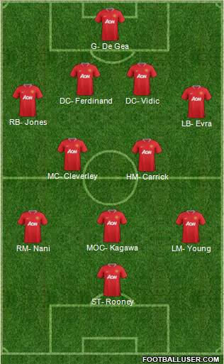 Manchester United Formation 2012