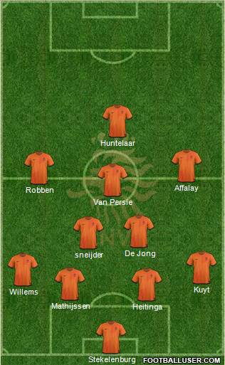 Holland Formation 2012