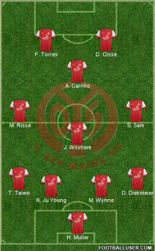 1.FSV Mainz 05 Formation 2012