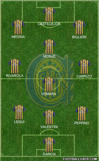 Rosario Central Formation 2012