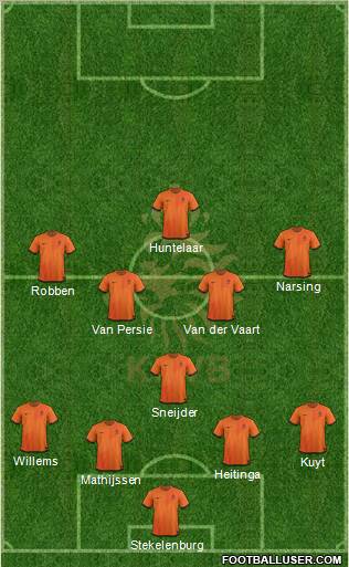 Holland Formation 2012
