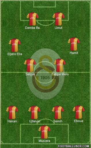 Galatasaray SK Formation 2012