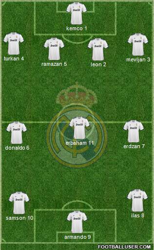 R. Madrid Castilla Formation 2012