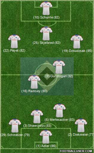 Hamburger SV Formation 2012