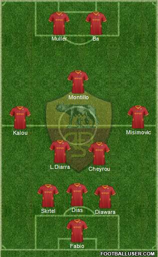 AS Roma Formation 2012