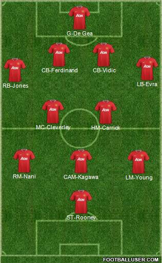 Manchester United Formation 2012