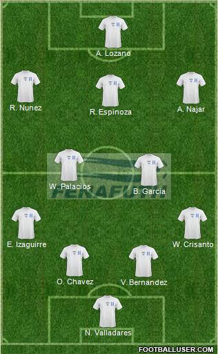 Honduras Formation 2012