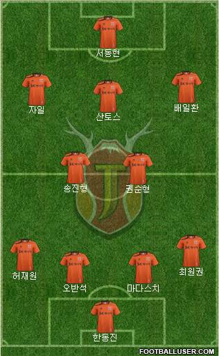 Jeju United Formation 2012