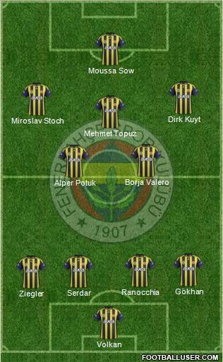 Fenerbahçe SK Formation 2012