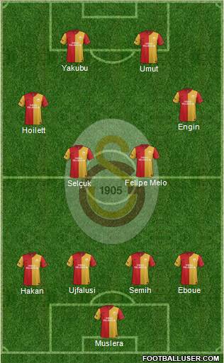 Galatasaray SK Formation 2012