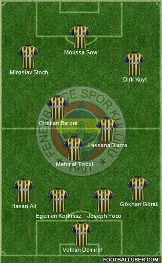 Fenerbahçe SK Formation 2012