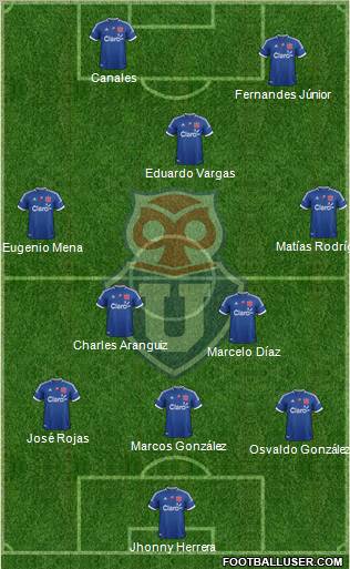 CF Universidad de Chile Formation 2012