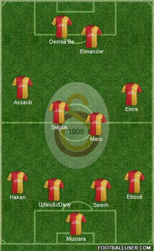 Galatasaray SK Formation 2012