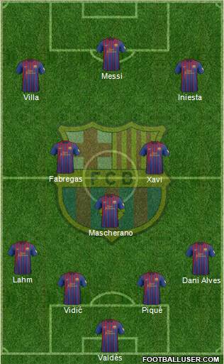 F.C. Barcelona Formation 2012