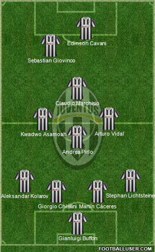 Juventus Formation 2012