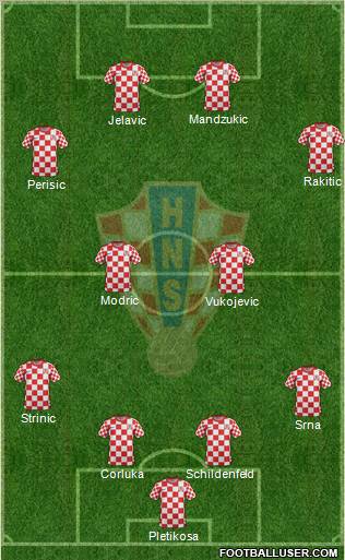 Croatia Formation 2012