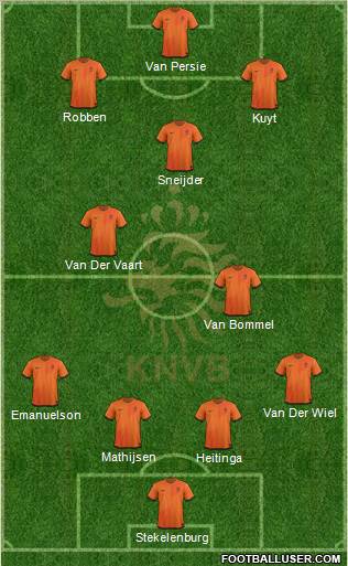 Holland Formation 2012