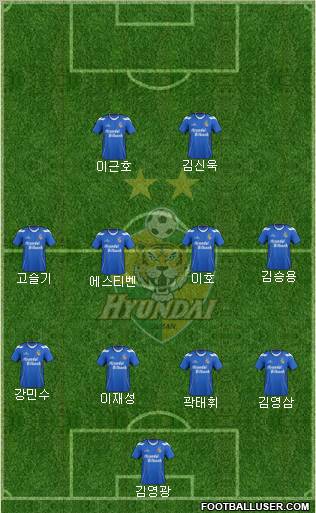 Ulsan Hyundai Formation 2012