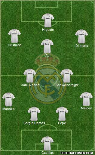 Real Madrid C.F. Formation 2012