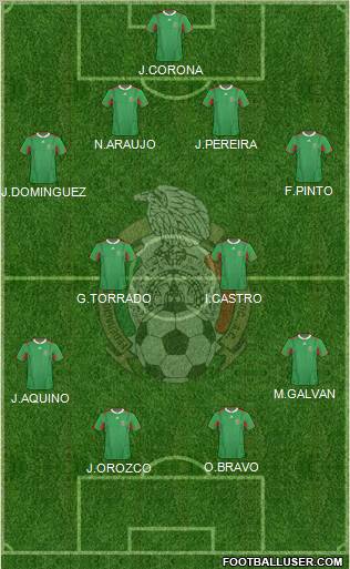 Mexico Formation 2012
