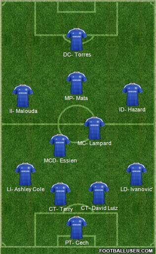 Chelsea Formation 2012