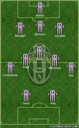 Juventus Formation 2012