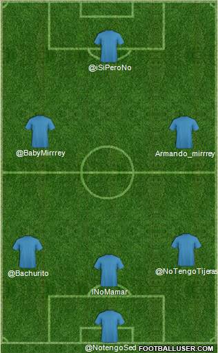 Dream Team Formation 2012