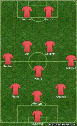 Columbus Crew Formation 2012