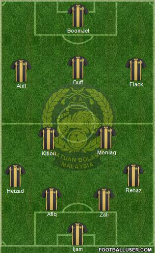 Malaysia Formation 2012