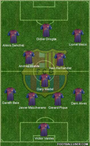 F.C. Barcelona Formation 2012