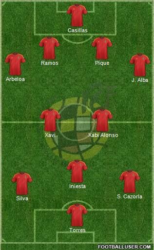 Spain Formation 2012