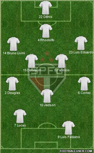 São Paulo FC Formation 2012