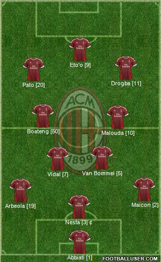 A.C. Milan Formation 2012