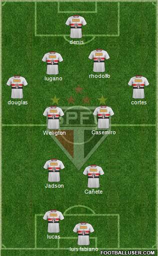 São Paulo FC Formation 2012
