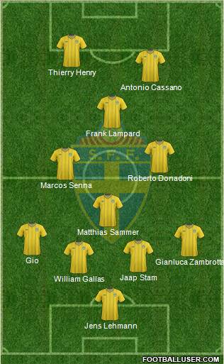 Sweden Formation 2012