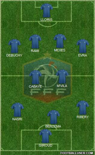 France Formation 2012