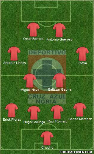 Cruz Azul Noria Formation 2012