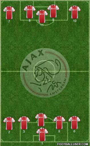 AFC Ajax Formation 2012