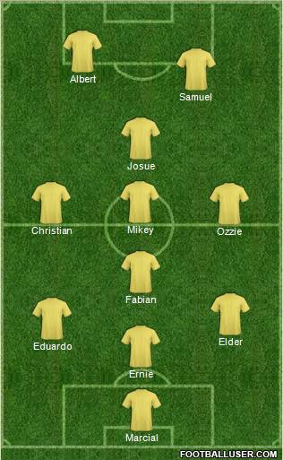 Fifa Team Formation 2012