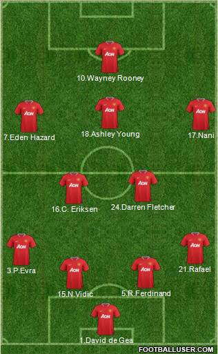 Manchester United Formation 2012