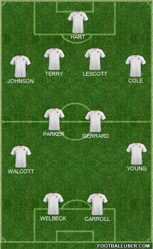 England Formation 2012