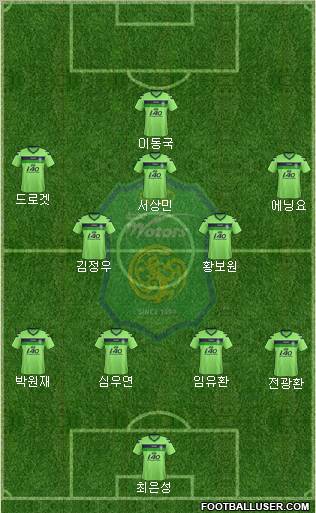 Jeonbuk Hyundai Motors Formation 2012