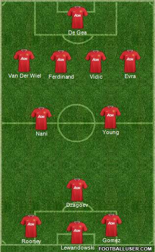 Manchester United Formation 2012