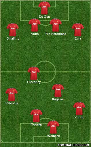 Manchester United Formation 2012