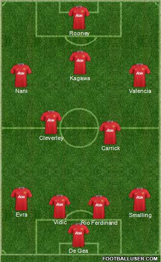 Manchester United Formation 2012