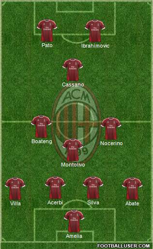 A.C. Milan Formation 2012