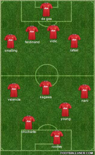 Manchester United Formation 2012