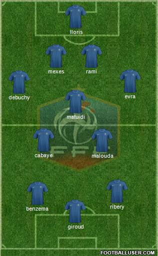 France Formation 2012